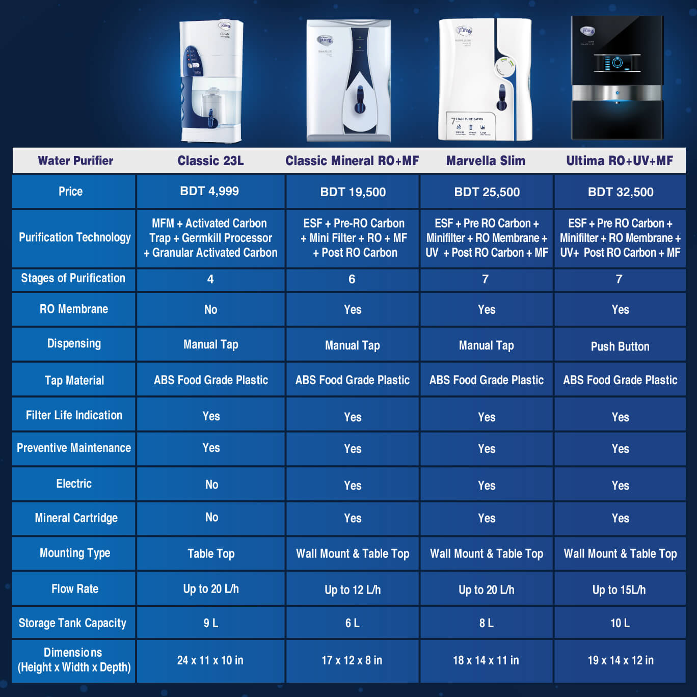 Device Comparison Chart