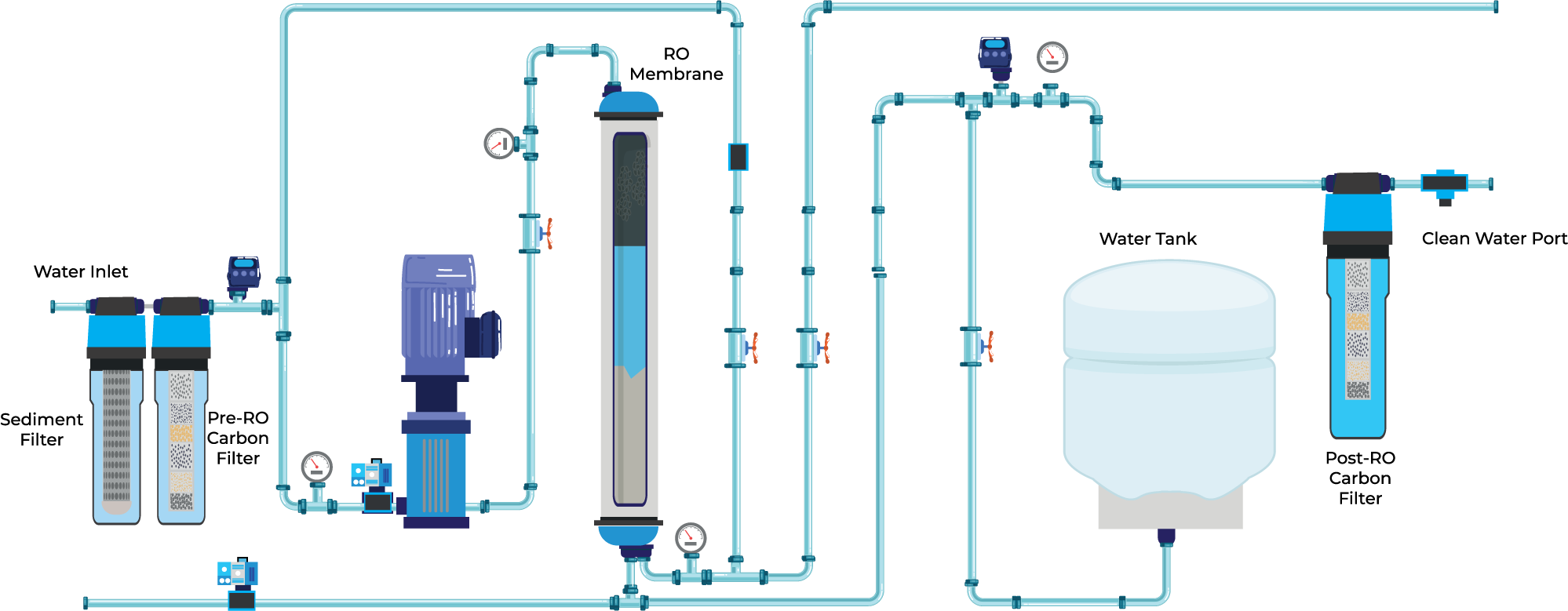 LP250S-diagram