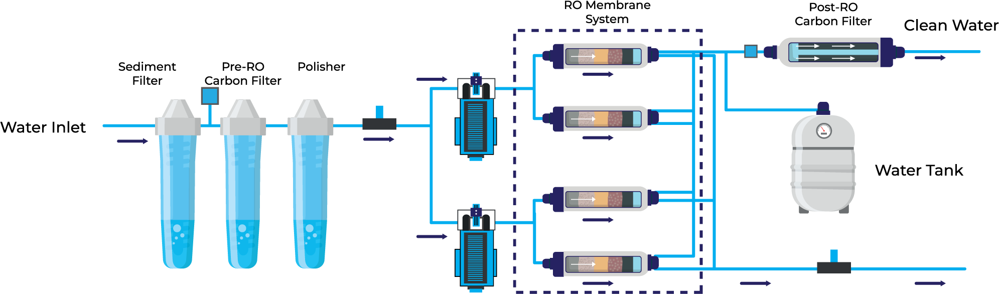 LP60-diagram