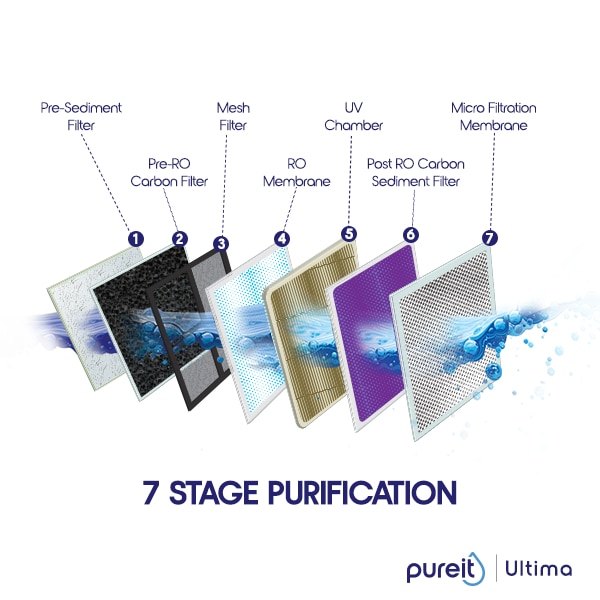 Pureit Ultima RO+UV+MF