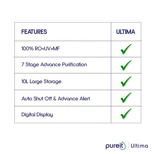 Pureit Ultima RO+UV+MF