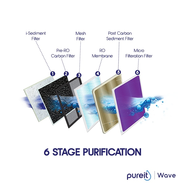 Pureit Wave RO+MF
