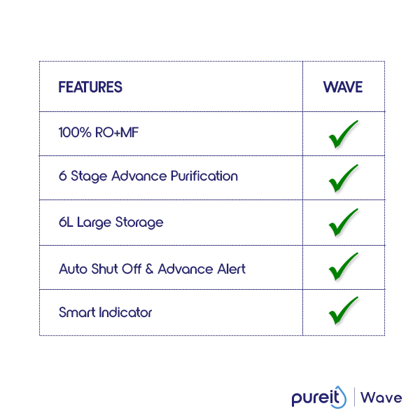Pureit Wave RO+MF