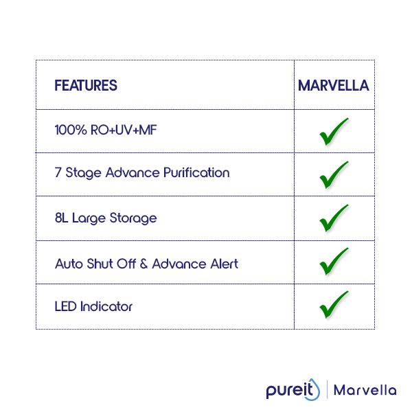 Pureit Marvella Slim