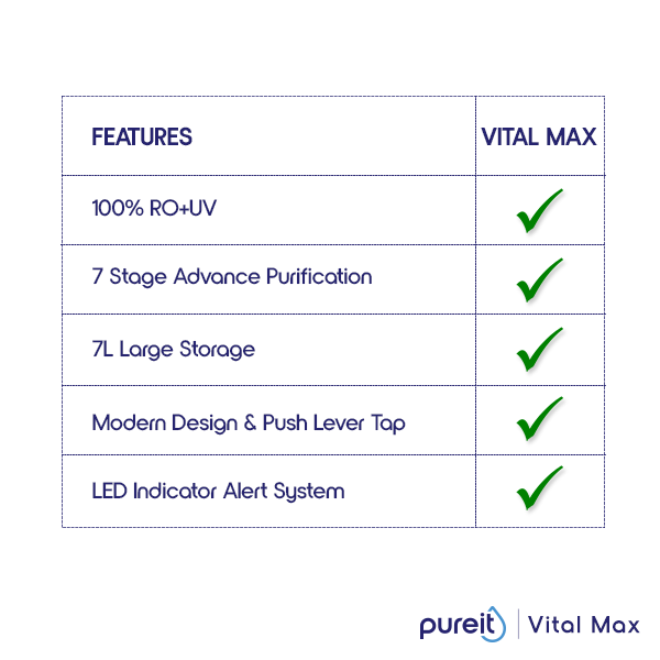 Pureit Vital Max