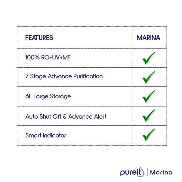 Pureit Marina RO+UV+MF