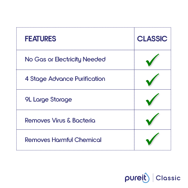 Pureit Classic 23L