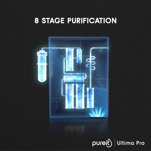 Pureit Ultima Pro